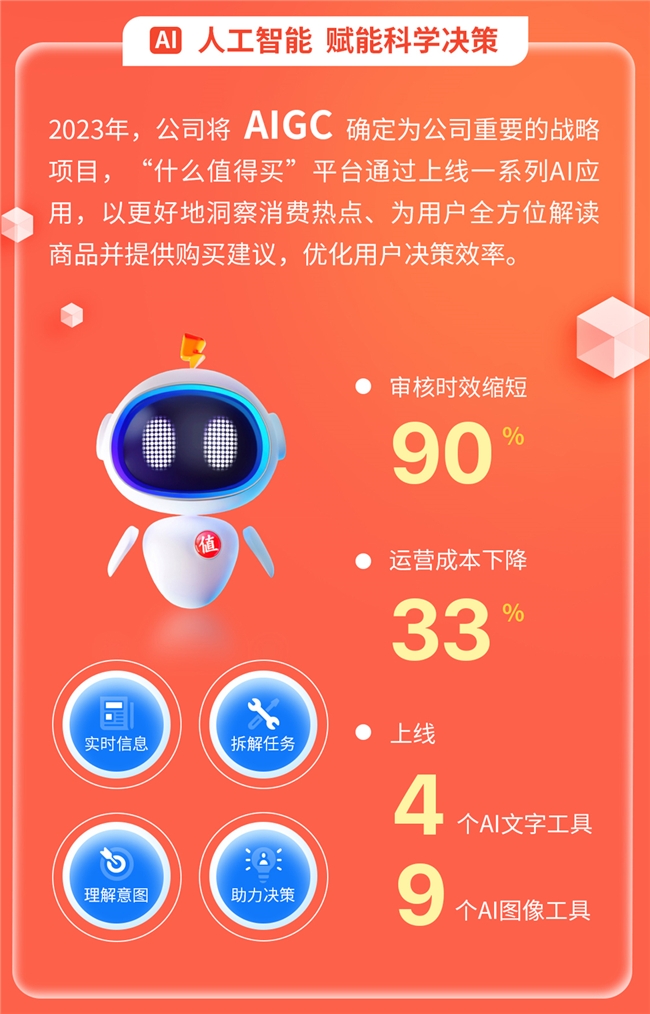 值得买科技发布2023ESG报告:ESG管理成效持续提升,AI注入全新活力