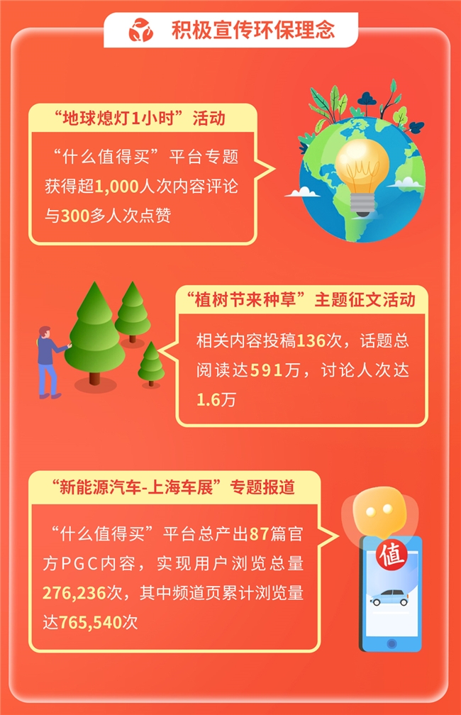 值得买科技发布2023ESG报告:ESG管理成效持续提升,AI注入全新活力