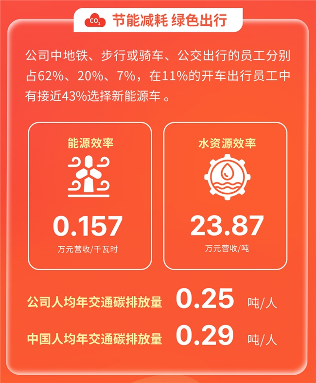 值得买科技发布2023ESG报告:ESG管理成效持续提升,AI注入全新活力