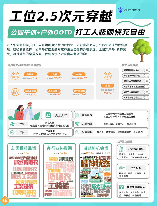 春季回暖出游热,阿里妈妈经营指南助力商家抢占升温先机