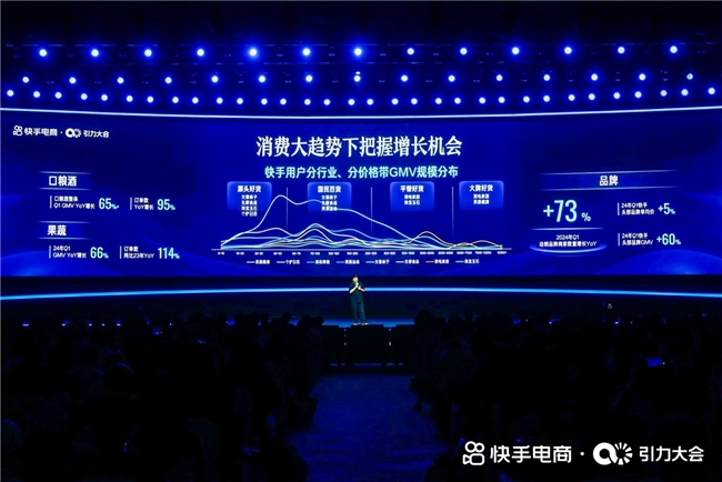 2024快手电商引力大会：坚持用户为先战略 持续提升商家经营效率