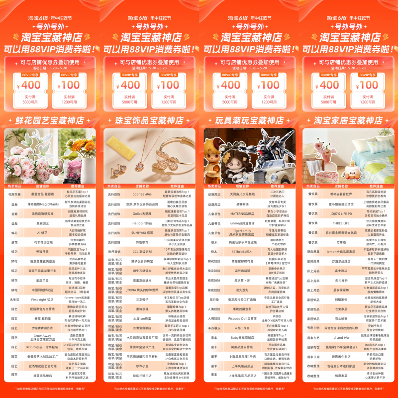 88VIP大额券首度解锁淘宝商家，有淘宝商家618成交同比涨超800%