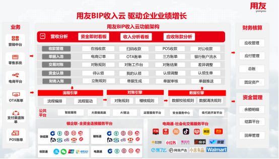 “618”来了，电商企业的财务小伙伴又要“忙”了？