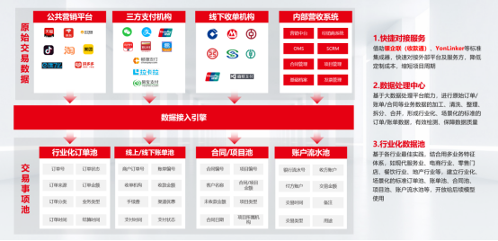 “618”来了，电商企业的财务小伙伴又要“忙”了？