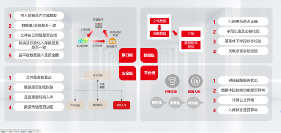 “618”来了，电商企业的财务小伙伴又要“忙”了？
