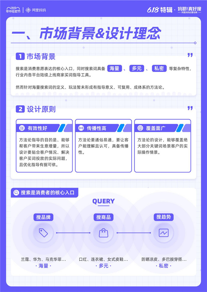 阿里妈妈首推BEST方法论，助力商家618稳中有增打响开门红