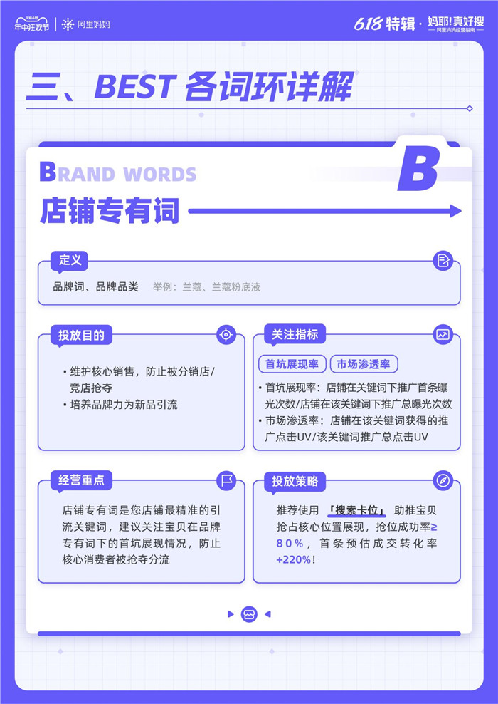 阿里妈妈首推BEST方法论，助力商家618稳中有增打响开门红