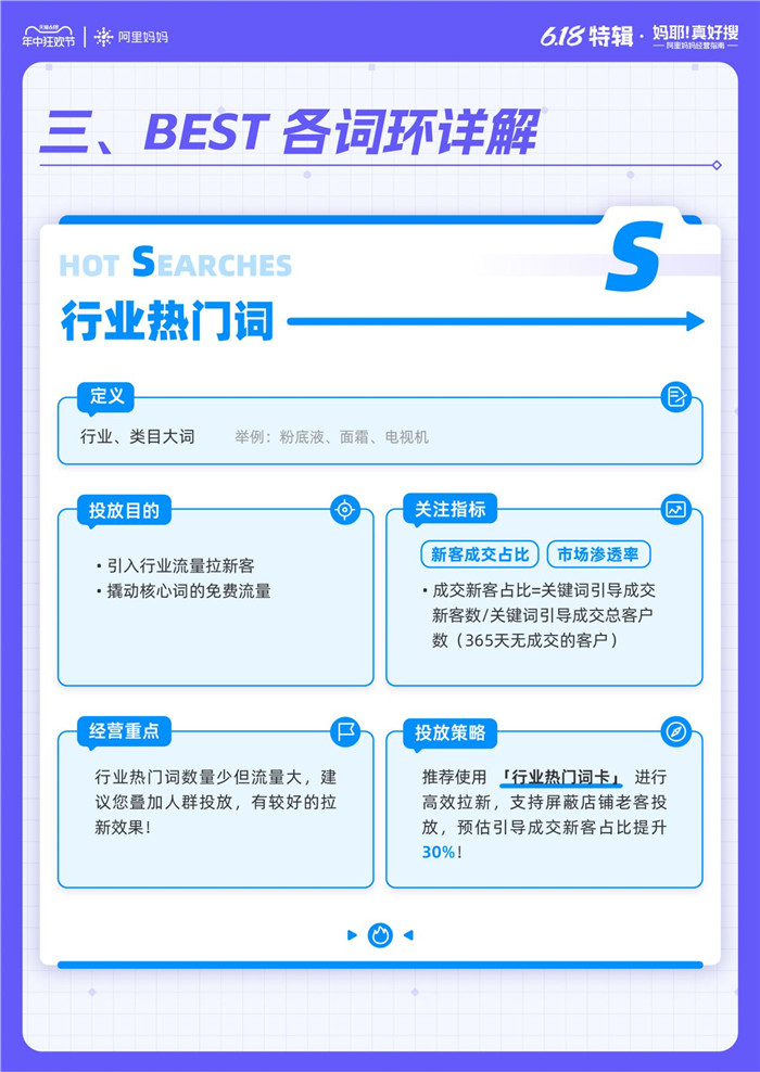 阿里妈妈首推BEST方法论，助力商家618稳中有增打响开门红
