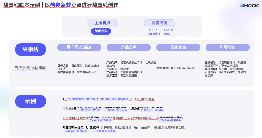 依托美妆行业高CTR视频趋势分析,奥创光年AI挖掘更多视频可能
