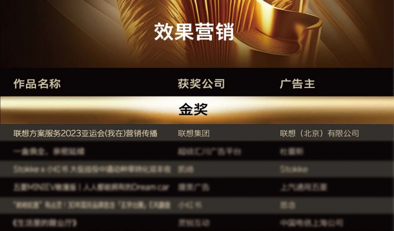 联想斩获第24届IAI传鉴国际广告ToB营销金奖！