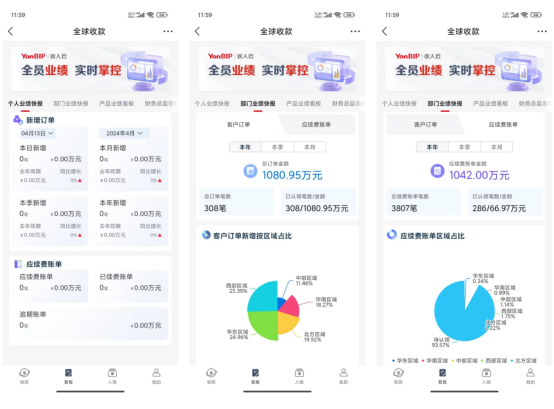 用友BIP收入云&大消费品行业收入管理联合解决方案正式发布