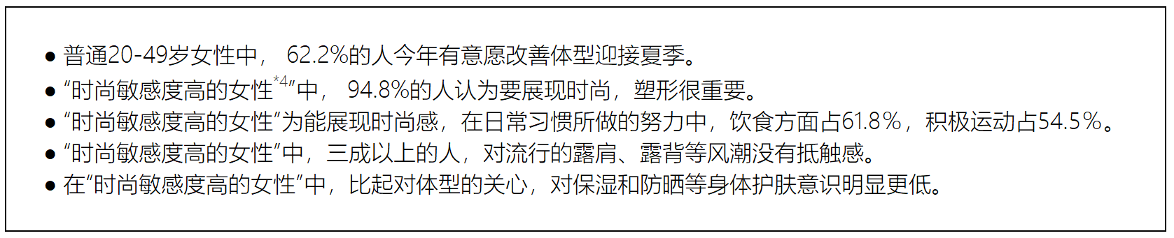 盛夏绽美肌：花王揭秘局部护肤秘籍 为健康身形再加分