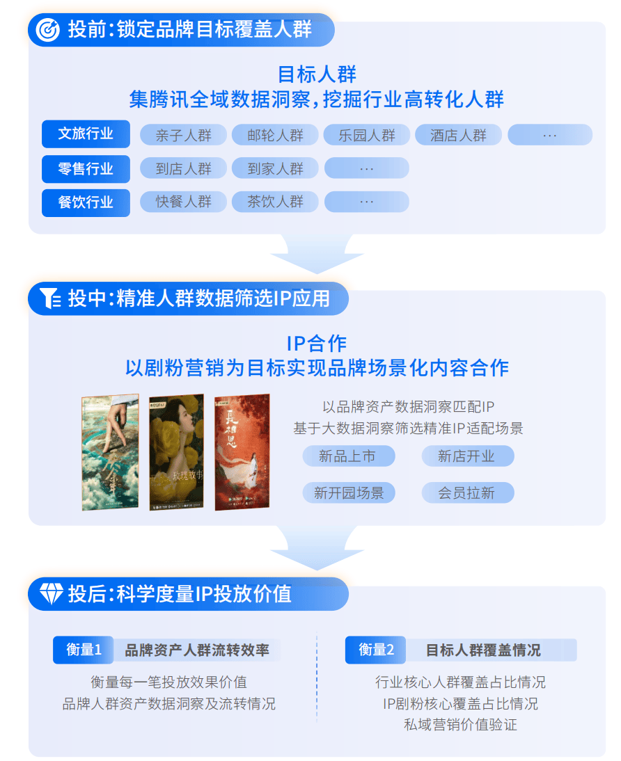 本地生活「Walk in+」蓝皮书重磅发布，IP营销让本地商家拿新客、赚新钱