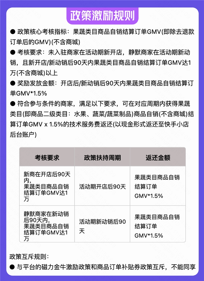 快手电商推出果蔬类目商家佣金减免政策，助力优质商家快速成长