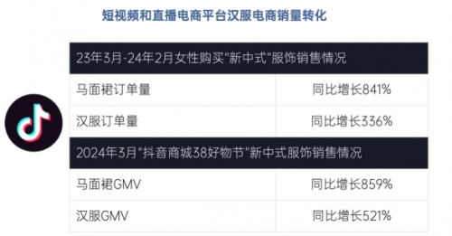直播电商+产业带,双轮驱动县域经济转型升级