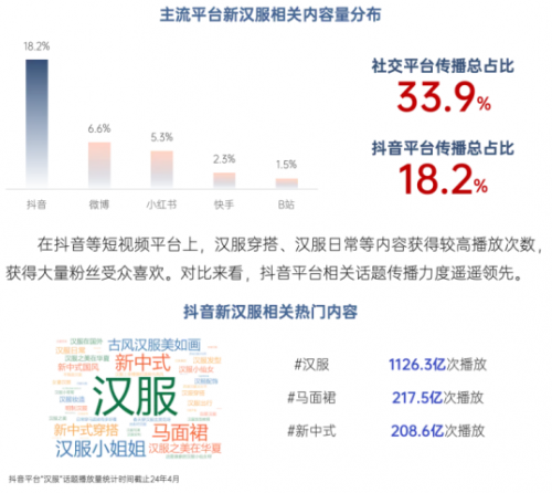 直播电商+产业带,双轮驱动县域经济转型升级