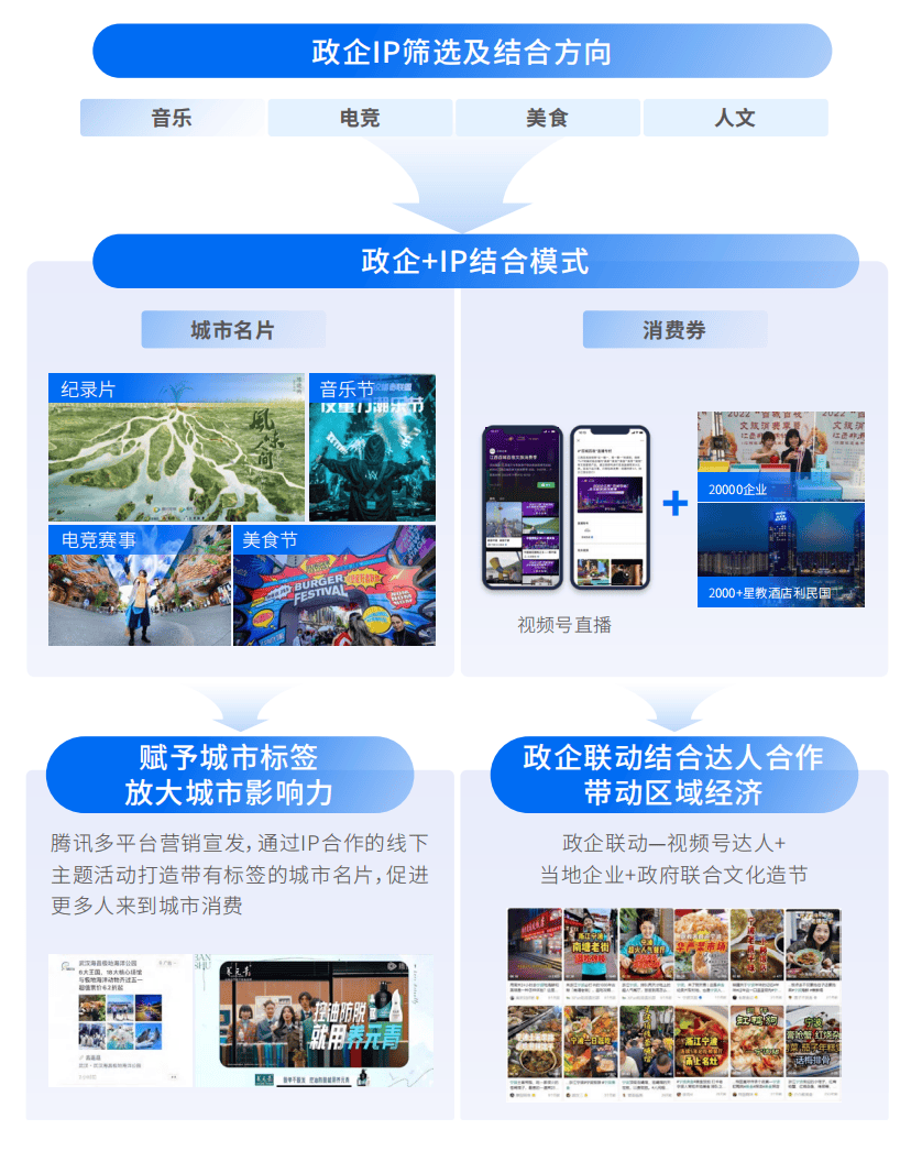 本地生活「Walk in+」蓝皮书重磅发布，IP营销让本地商家拿新客、赚新钱