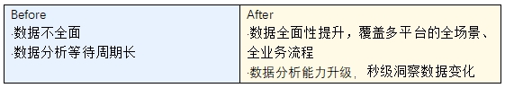 打造秒级数据洞察效果，购商云汇赋能上万家B端厂商扩大产销规模