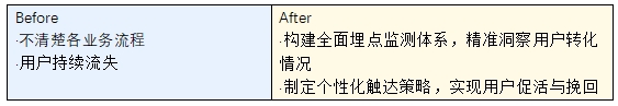 打造秒级数据洞察效果,购商云汇赋能上万家B端厂商扩大产销规模