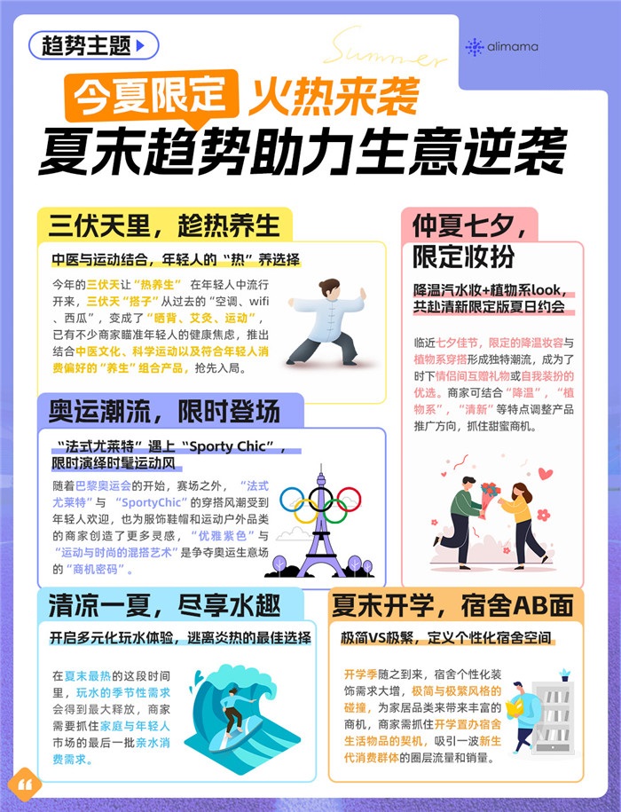 速!把握最后一波夏日趋势,阿里妈妈助力商家生意逆袭!