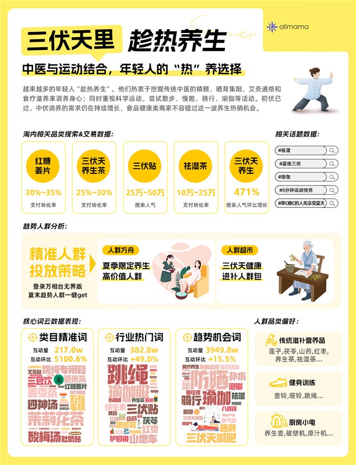 速!把握最后一波夏日趋势,阿里妈妈助力商家生意逆袭!