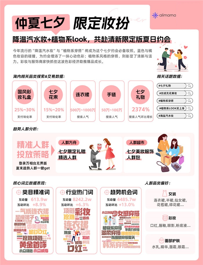 速!把握最后一波夏日趋势,阿里妈妈助力商家生意逆袭!