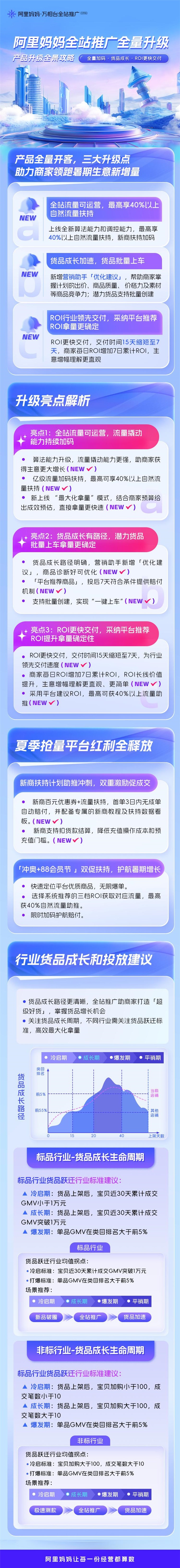 “极致拿量”更轻松!阿里妈妈全站推广将全量升级,给商家生意增长加buff