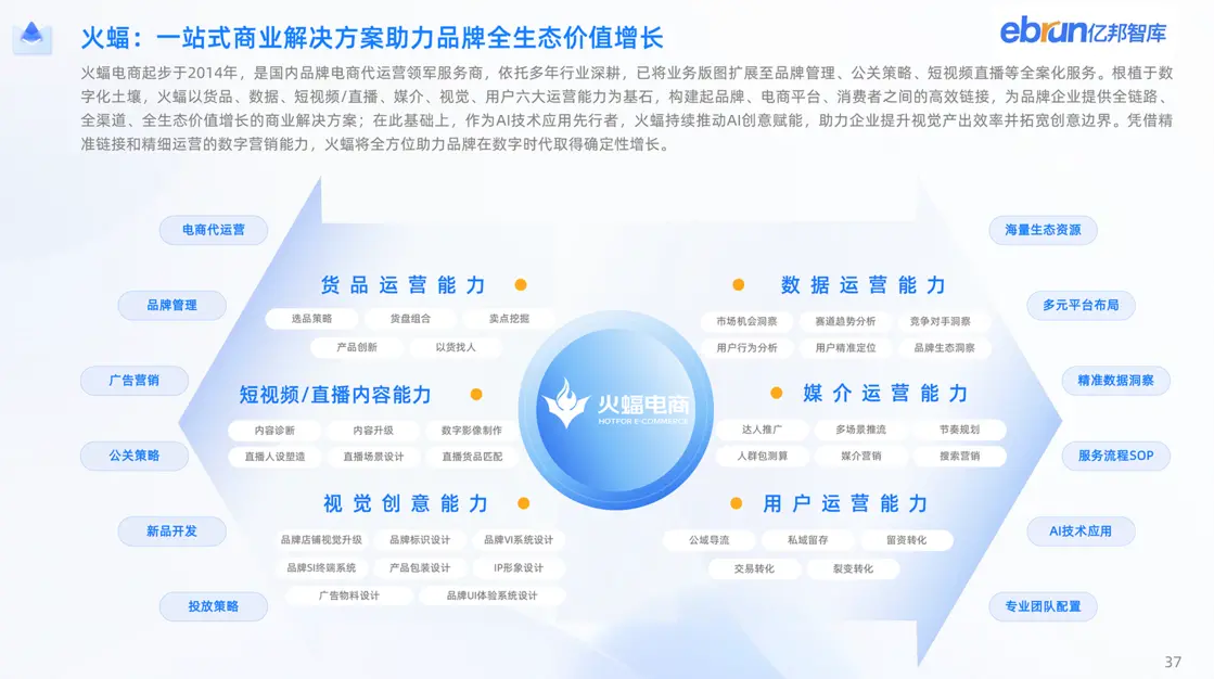 火蝠电商10年深耕电商运营，新竞争力品牌拉动服务商再增长