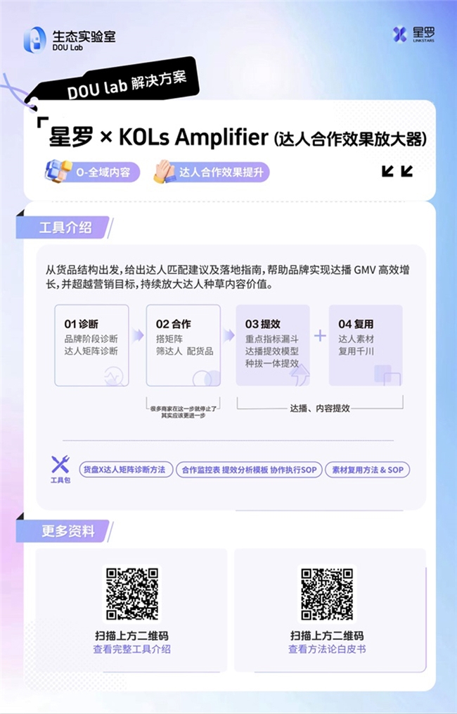 星罗携手抖音电商推出“达人合作效果放大器”，释放品牌增长新动力