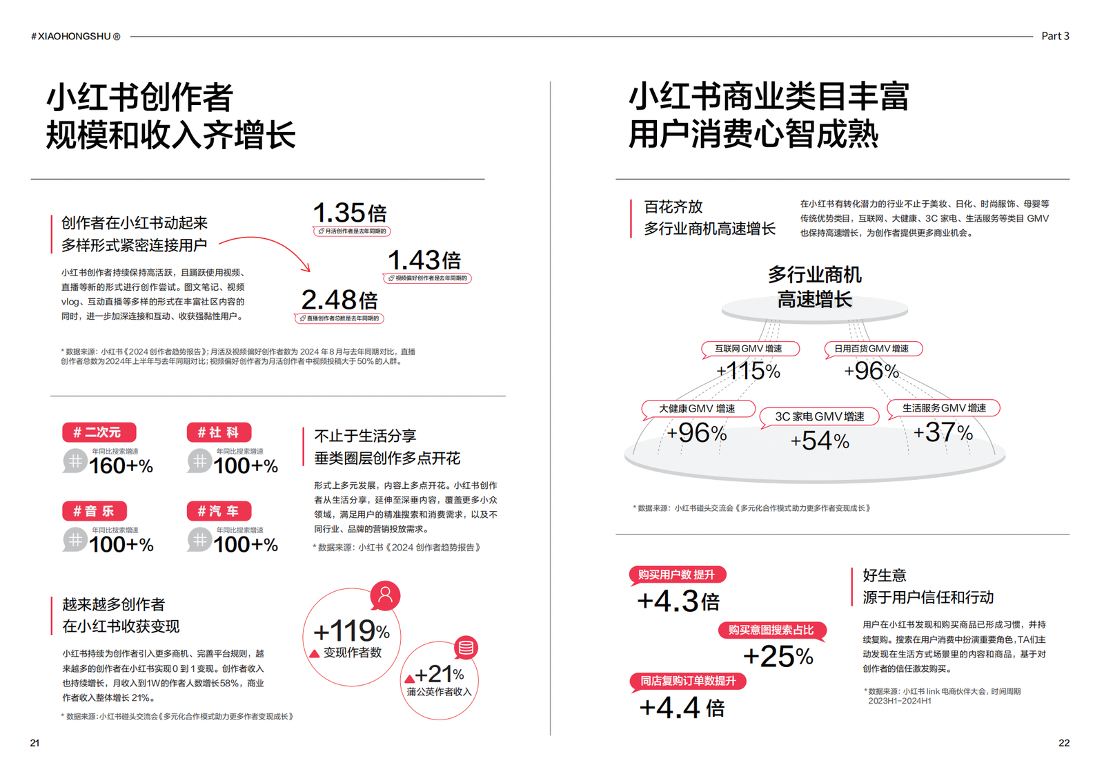 透过小红书商业MCN机构大会，看懂小红书为何会是MCN机构经营的必选