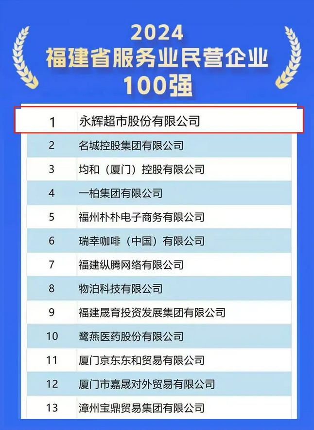 永辉超市连续7年蝉联福建民营企业100强