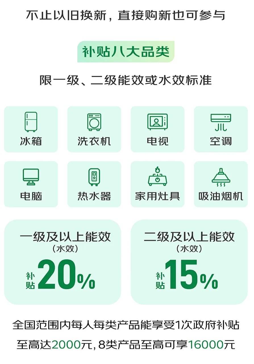 最高补贴16000元！网易严选App政府家电补贴专场掀消费热潮