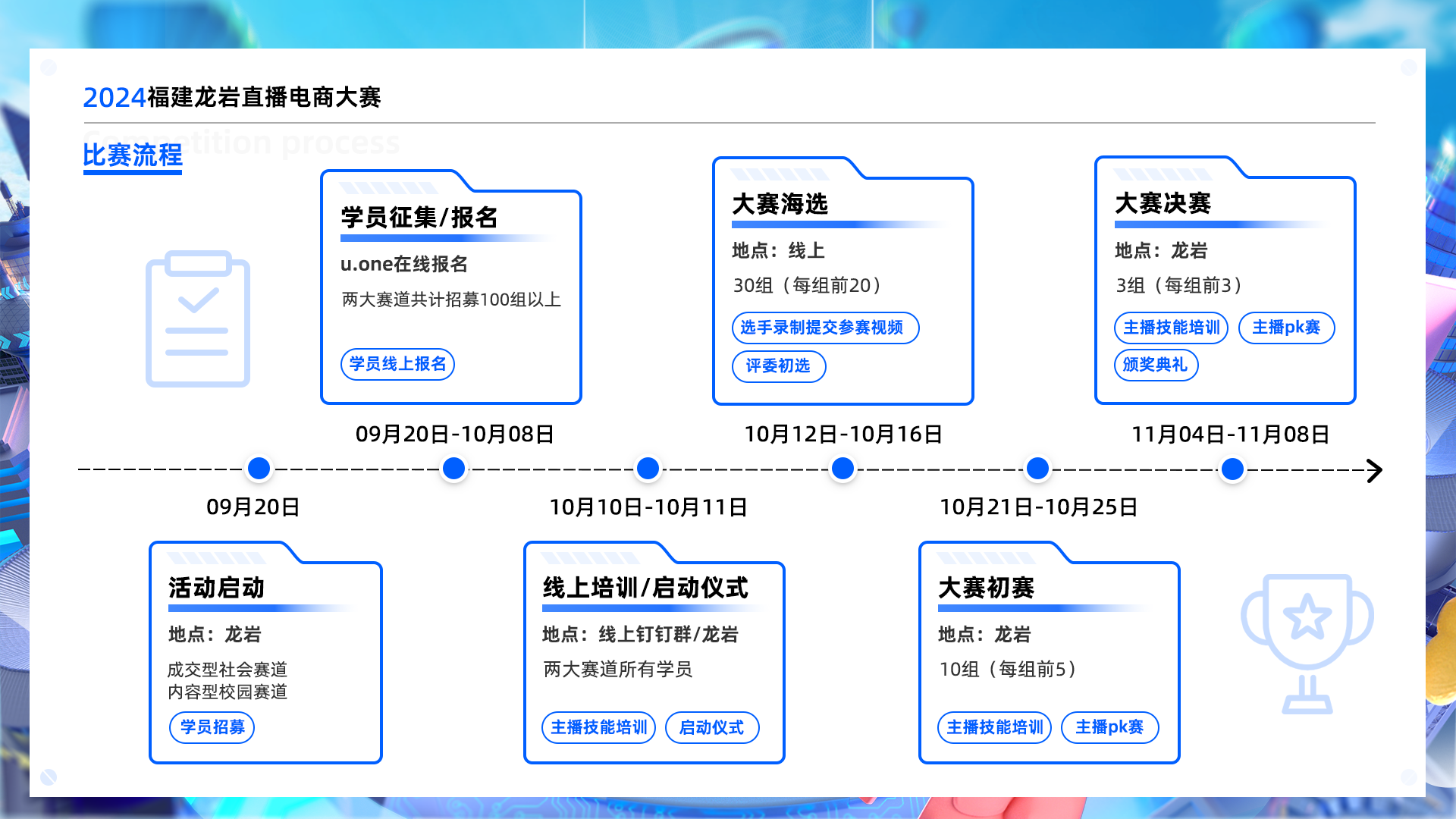 直播人才荟萃，传递龙岩魅力，2024福建龙岩直播电商大赛盛大开幕！