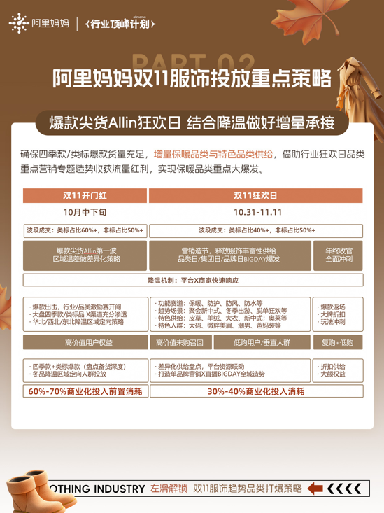 双11服饰行业最新投放策略揭秘！阿里妈妈经营蓝宝书带你抢占热点冲刺爆发！