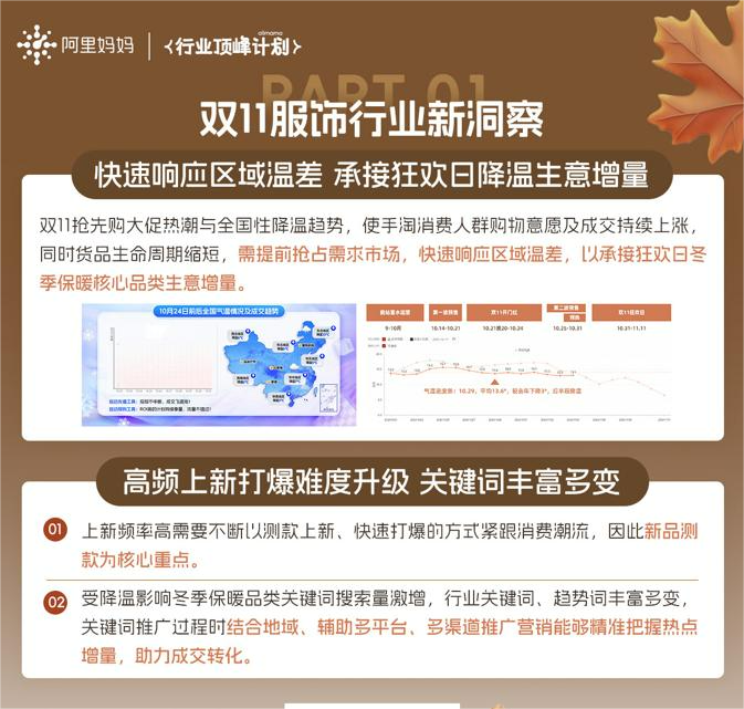 双11服饰行业最新投放策略揭秘！阿里妈妈经营蓝宝书带你抢占热点冲刺爆发！