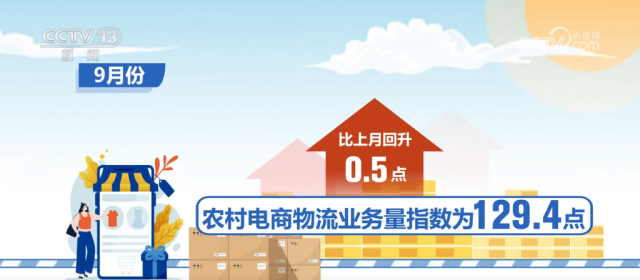 114.4点、30%增速……环比回升!“数”说电商物流里的经济脉动