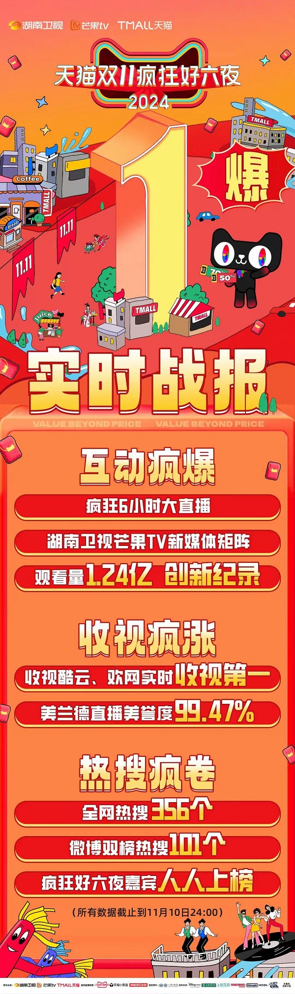 天猫双11疯狂好六夜：与当代年轻人“顶疯相见”