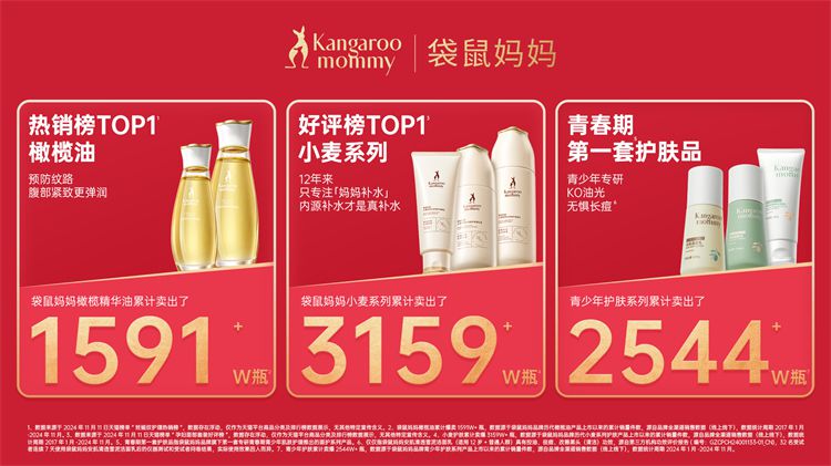 袋鼠妈妈持续领跑 双十一孕产青少年双品类冠军 实力见证