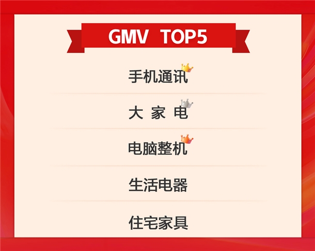 值得买科技“双11”：“换新”助力美好生活，技术驱动优质增长