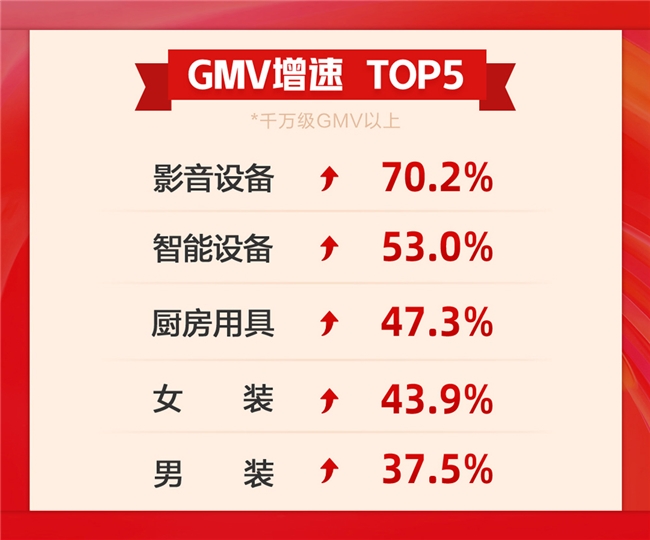 值得买科技“双11”：“换新”助力美好生活，技术驱动优质增长