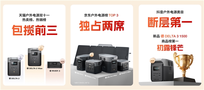 正浩EcoFlow 双十一稳居品类第一，实力领跑移动储能市场