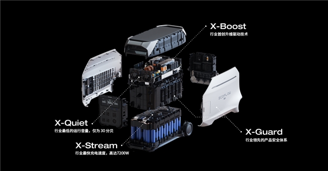 正浩EcoFlow 双十一稳居品类第一，实力领跑移动储能市场