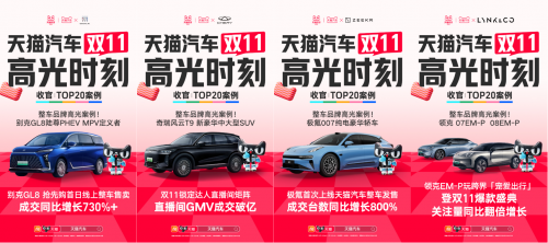 天猫汽车双11TOP20高光案例！宝马、雅迪、米其林爆发增长最高超1000%