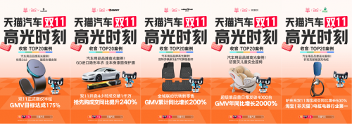 天猫汽车双11TOP20高光案例！宝马、雅迪、米其林爆发增长最高超1000%