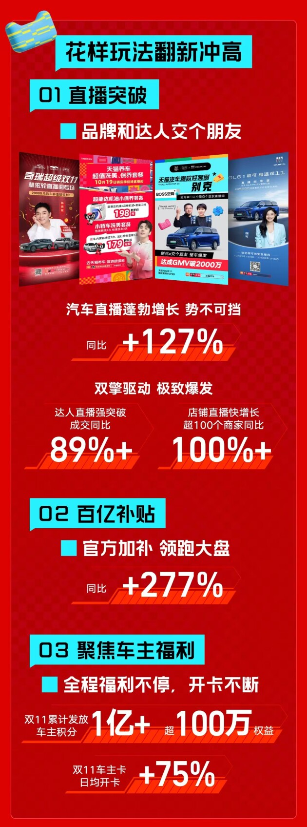 双11天猫汽车收官战报｜成交破百亿！汽车消费，一路狂飙！