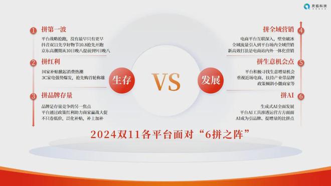 平台面对6拼之阵+品牌遇见9大营销趋势