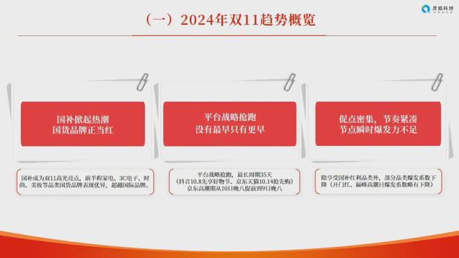 平台面对6拼之阵+品牌遇见9大营销趋势