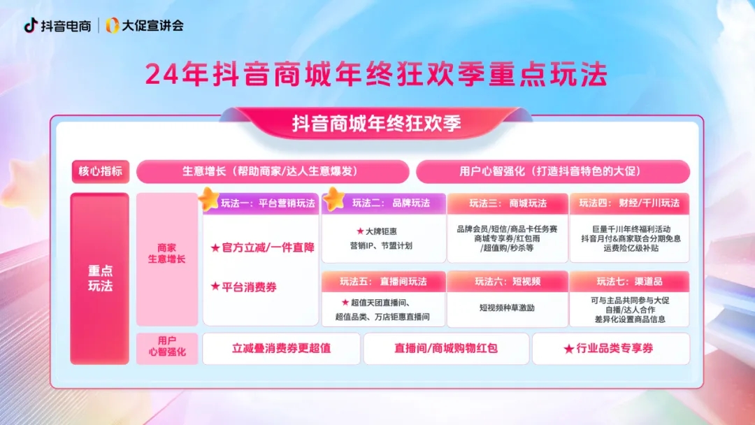 「年终狂欢季」正式开启，“爆单攻略”请查收！