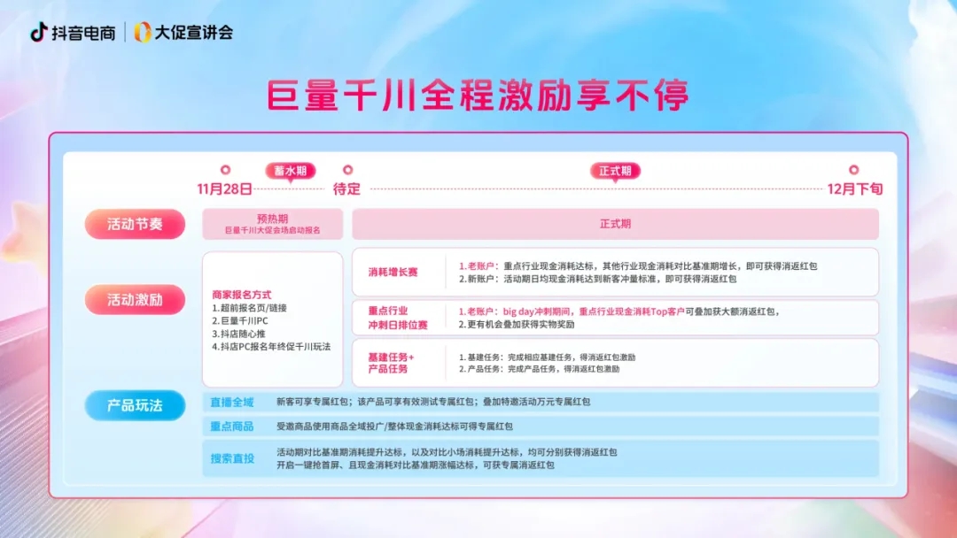 「年终狂欢季」正式开启，“爆单攻略”请查收！