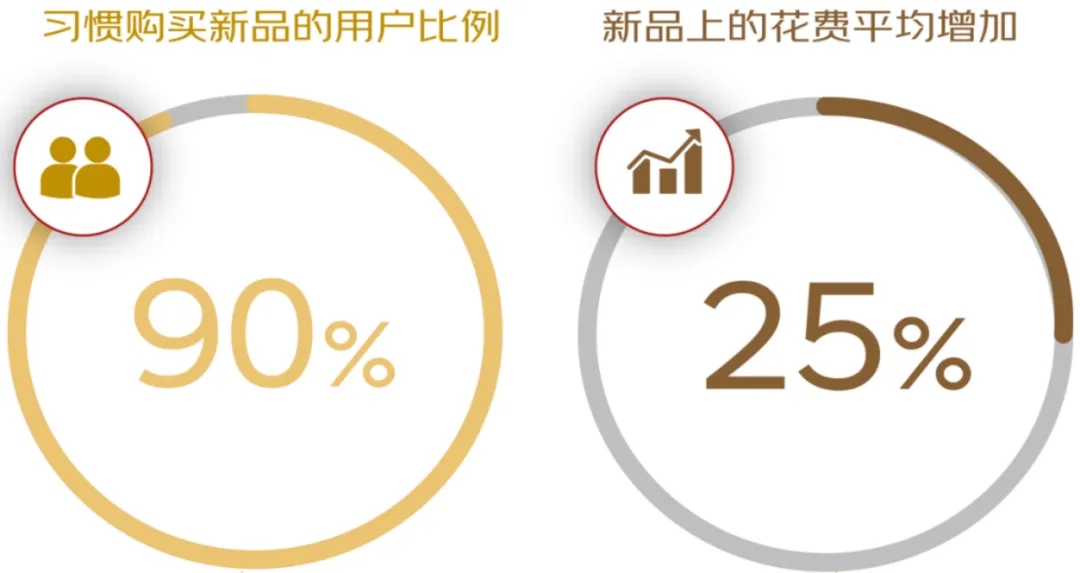 消费变了，我们更愿意为什么买单？